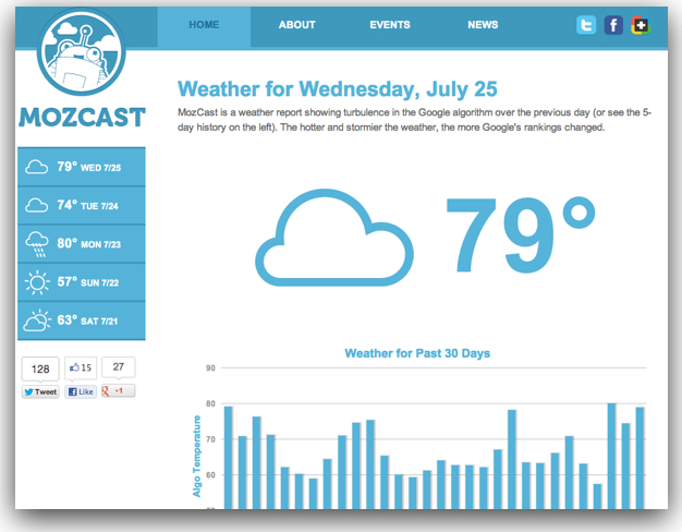 MozCast