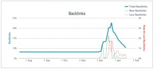 backlink spike