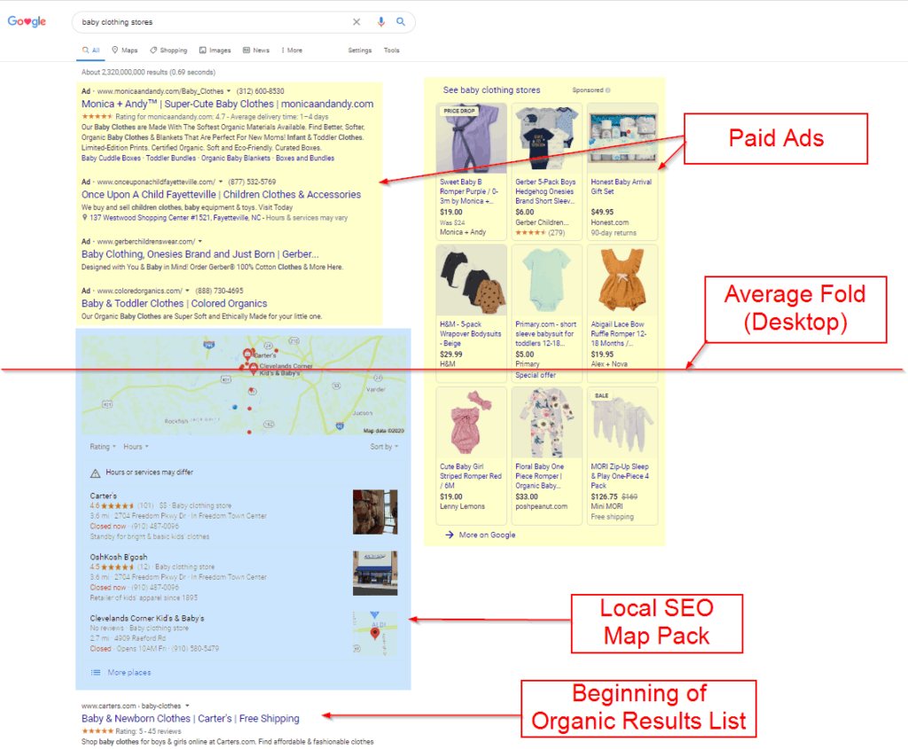 SERP layout with paid ads and organic listings