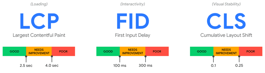 Core Web Vitals