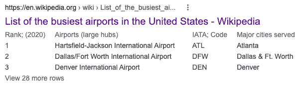 HTML table snippet for airports