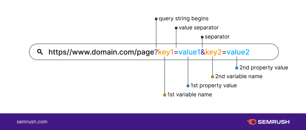 Google Analytics Query Parameters