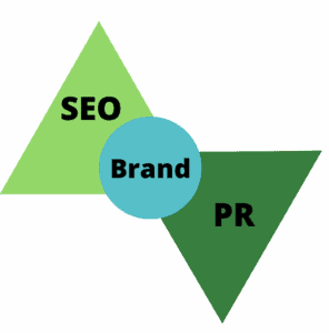 SEO and PR