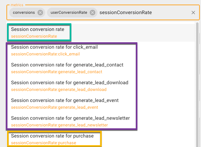 GA4 Conversion Metrics Report