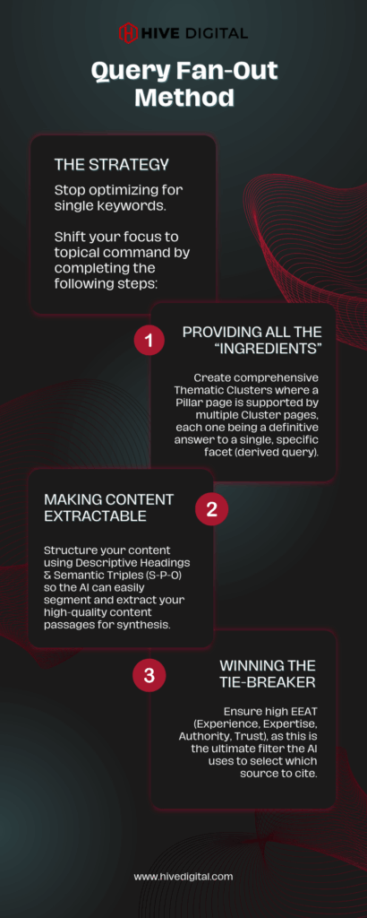 Query fan out method infographic