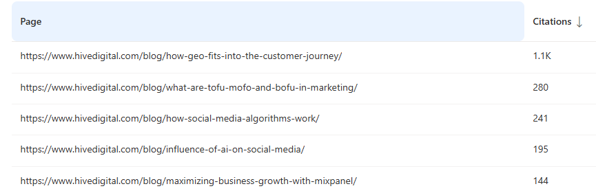 table of url citations
