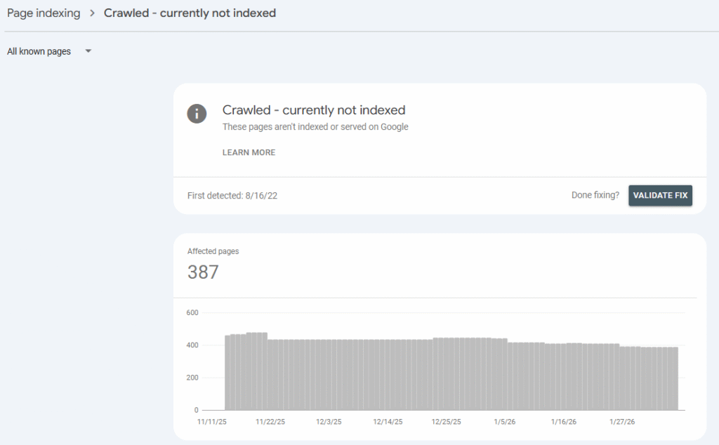 Graph of crawled but not currently indexed pages on Google