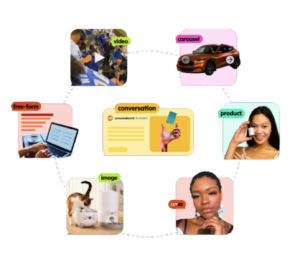 images of each of the reddit ad types