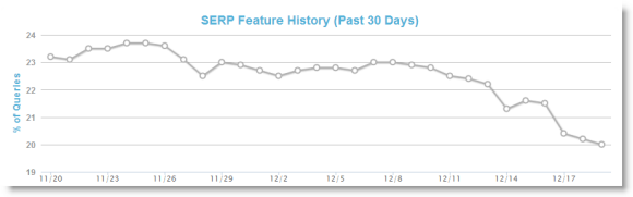 Has Google Begun to Purge Google Authorship in Search?