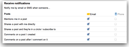 Google Plus email notifications settings