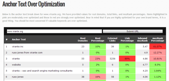 anchor text over optimization results page